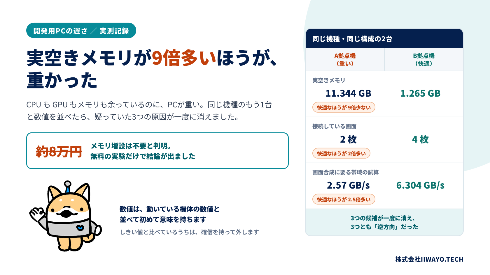 「実空きメモリが9倍多いほうが、重かった」——PCの遅さを数値だけで診断してはいけない