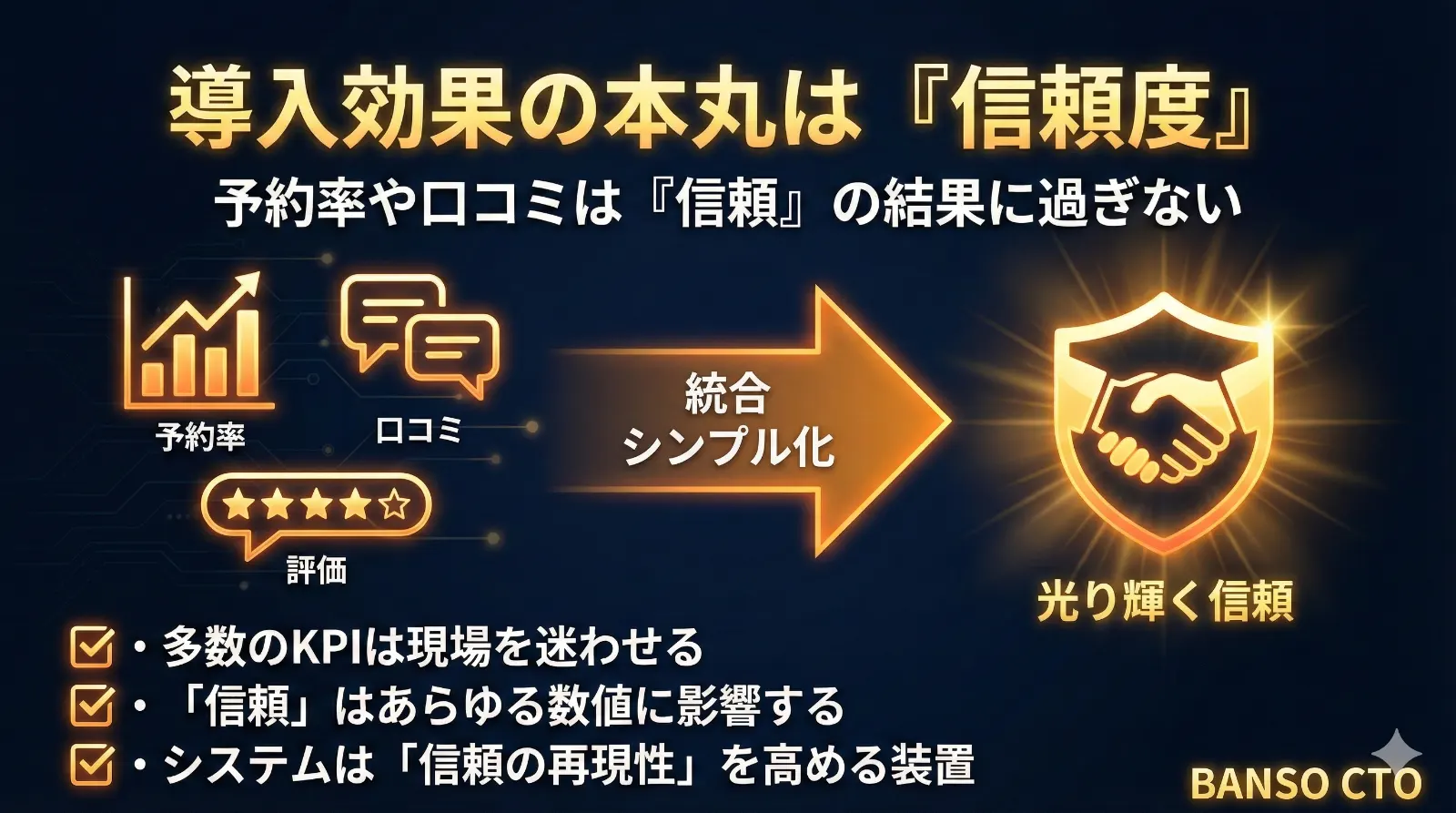 導入効果の本丸は「信頼度」—予約率も口コミも後から付いてくる