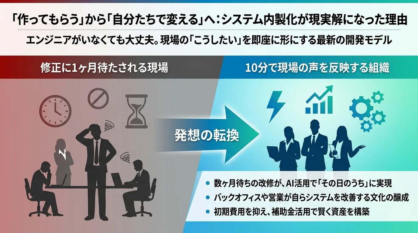 「システム会社に頼むのは、もうやめたほうがいい」——中小企業のシステム内製化が、いま現実解になった理由