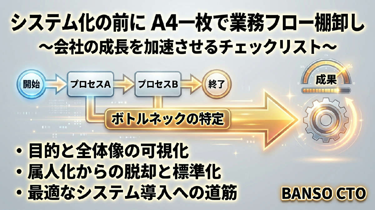 業務フローの棚卸しチェックリスト—システム化の前にA4一枚でやること