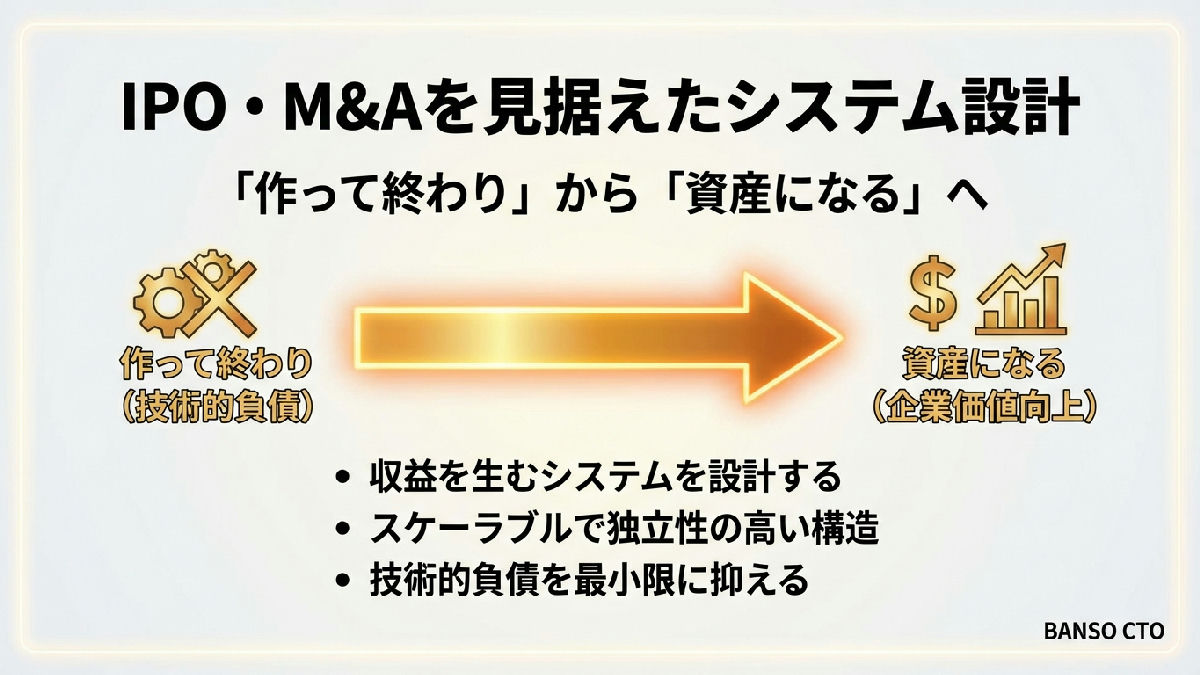 IPO・M&Aを見据えたシステム設計—「作って終わり」から「資産になる」へ