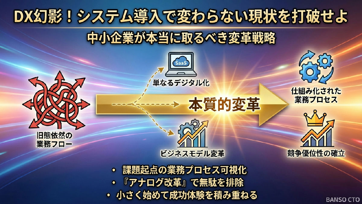 「DX」という言葉に踊らされるな—システム導入だけでは何も変わらない