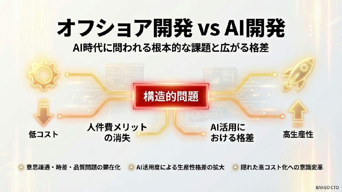 オフショア開発はAI時代に通用するのか—構造的な問題と、広がる格差