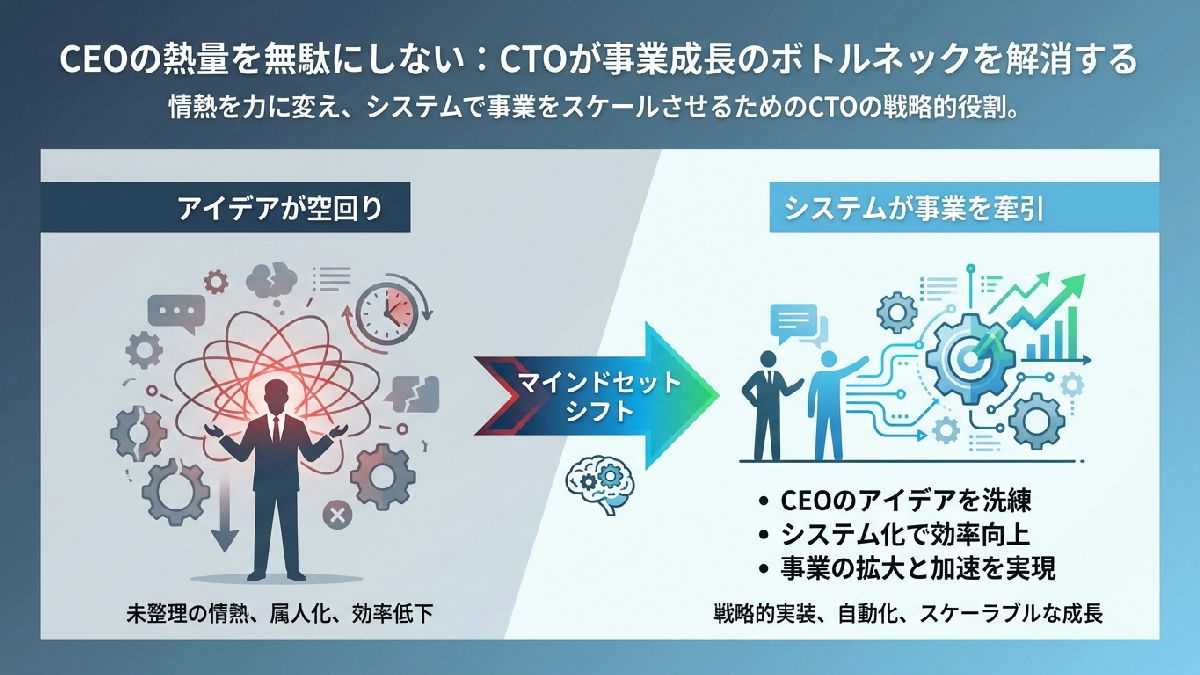 CEOの熱量だけでは事業は伸びない。CTOが必要な本当の理由