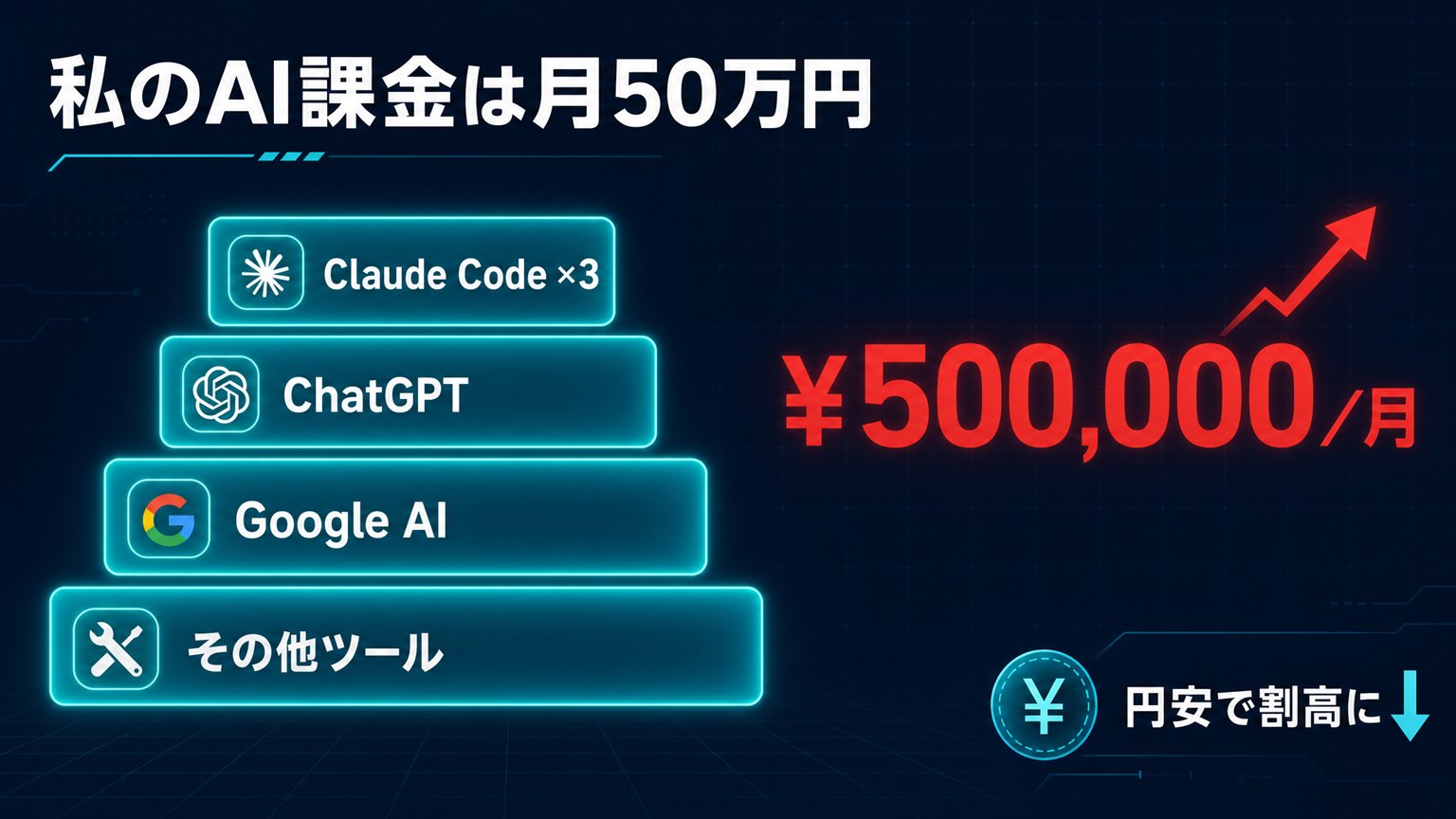 私のAI課金は月50万円――Claude Code×3・ChatGPT・Google AI・その他ツールの積み上げ