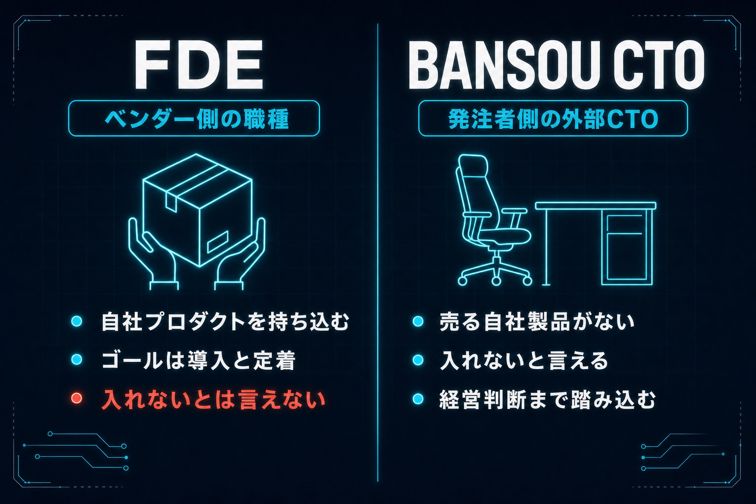 FDEはベンダー側の席に座り自社プロダクトを持ち込むのに対し、BANSOU CTO™は発注者側の席に座り「入れない」と言える立場であることを対比した図解
