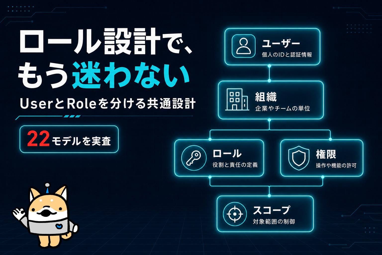 なぜプロダクトごとにロール設計で迷うのか——22の権限定義を調べて作った共通設計