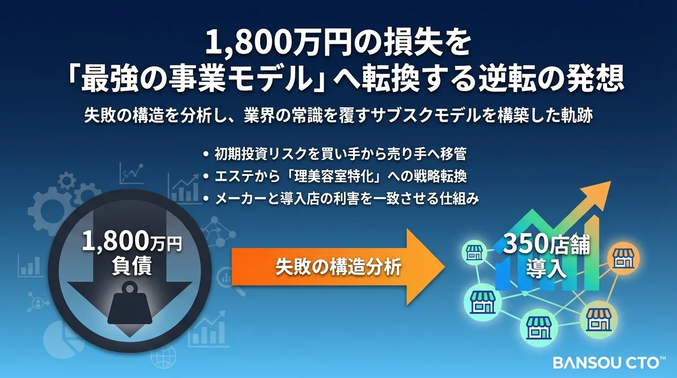 1,800万円の脱毛サロン失敗から、全国350店舗導入の「レミラ」へ。失敗を"事業モデル"に変えた逆転の発想