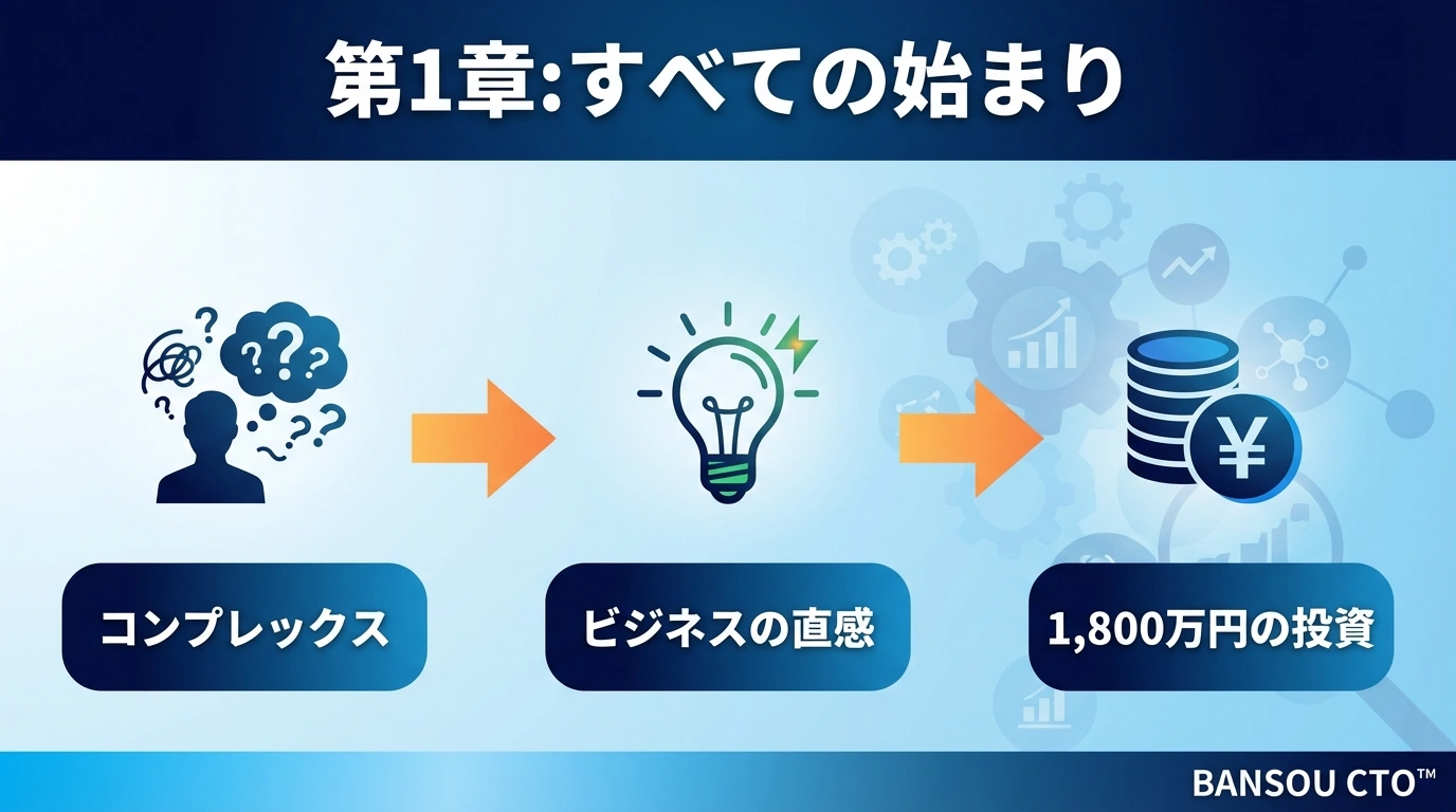 第1章:すべての始まり ── 自分自身のコンプレックスから