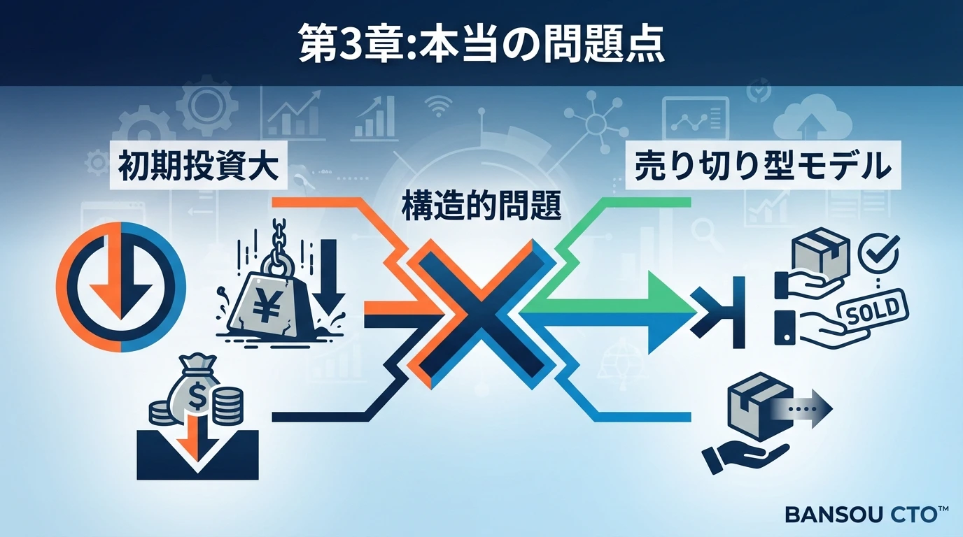 第3章:失敗の中から見えた「本当の問題」