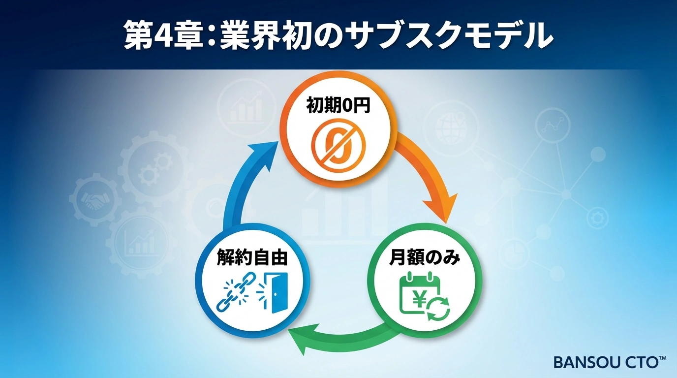 第4章:「レミラ」の誕生 ── 業界の常識を覆すサブスクモデル