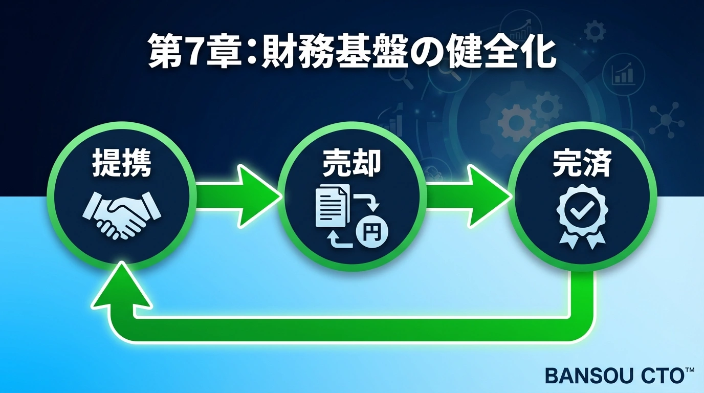 第7章:プライム上場企業からの出資、感動の会社売却