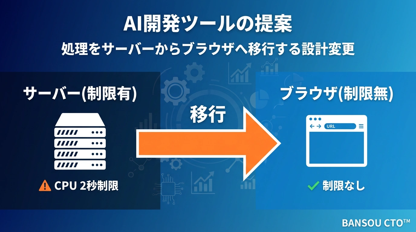 AI開発ツールの提案:「ブラウザ側でPDF作りましょう」