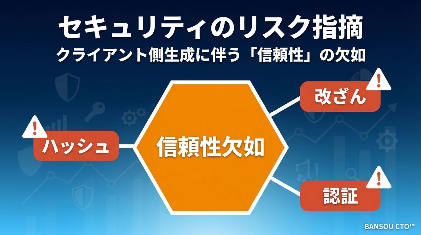 Claude Opusに相談:「セキュリティ大丈夫?」
