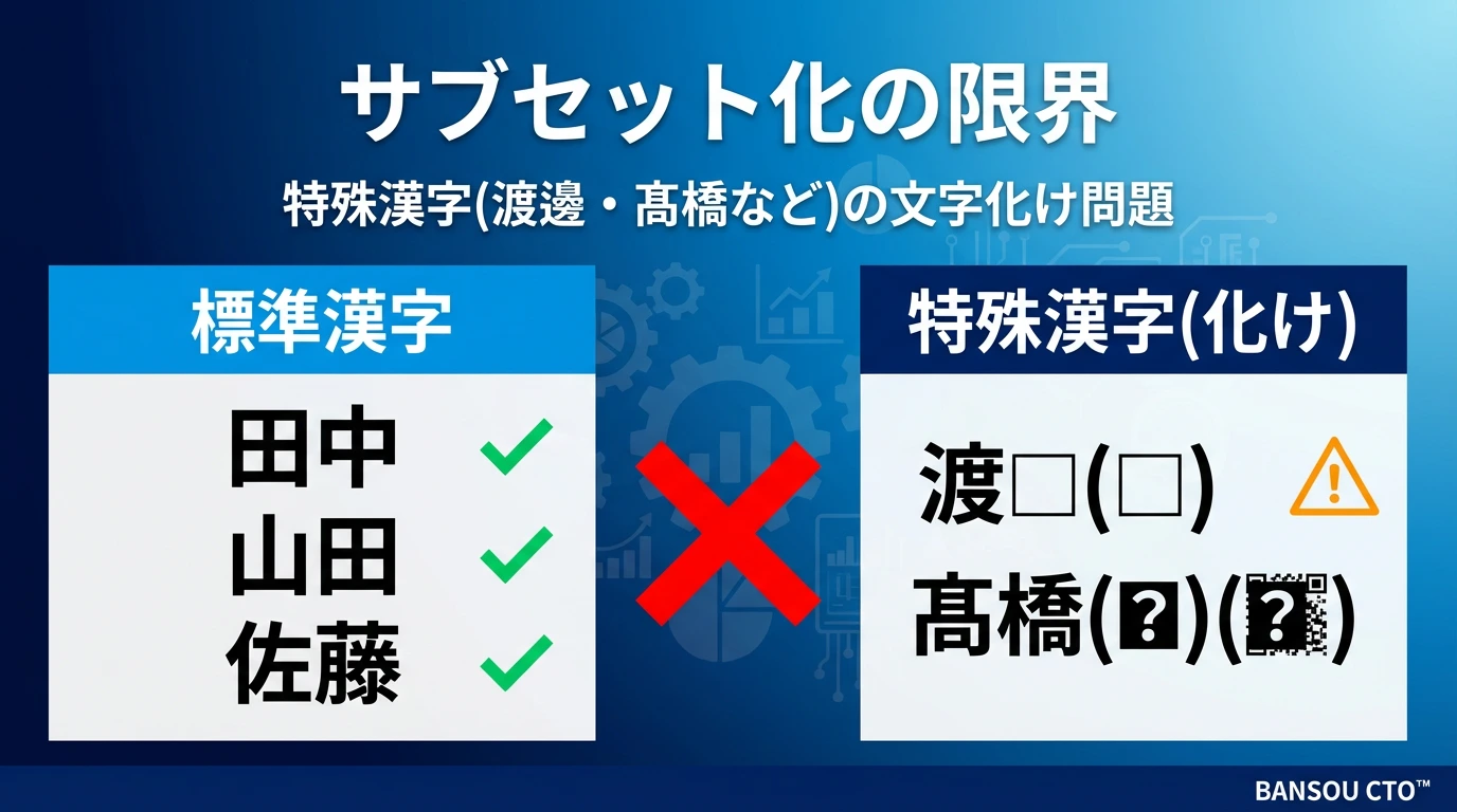 まずフォントサブセット化を試す → 新たな問題