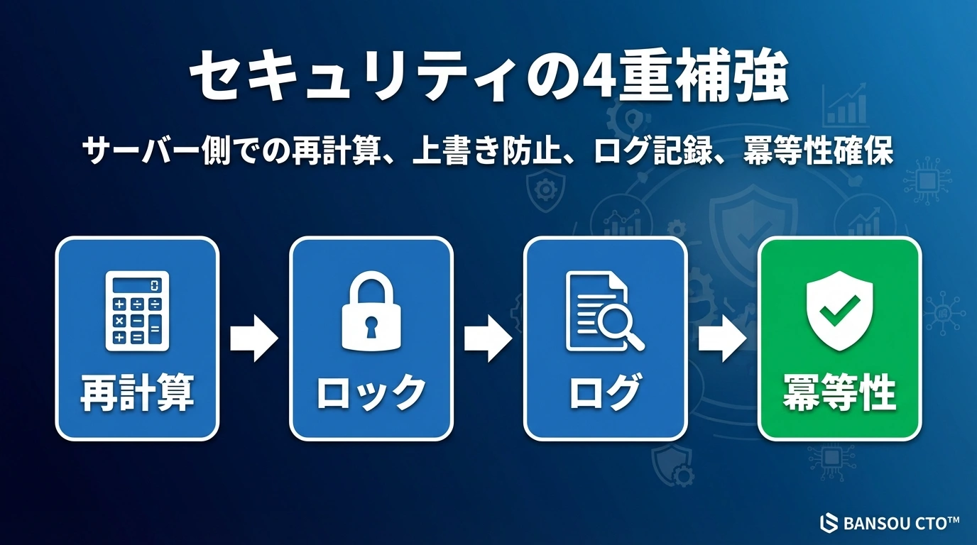 方針転換:案Cで行く