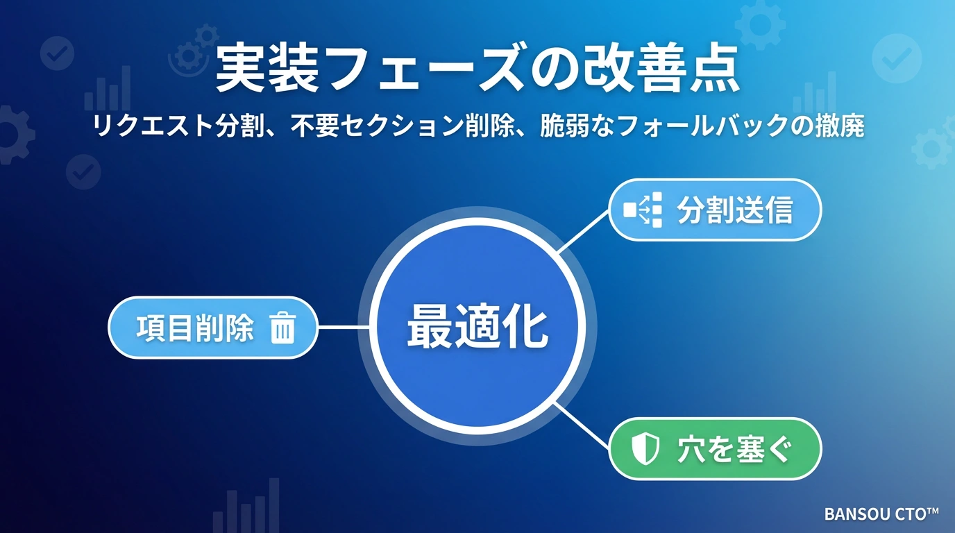 やり取りの中で生まれた改善