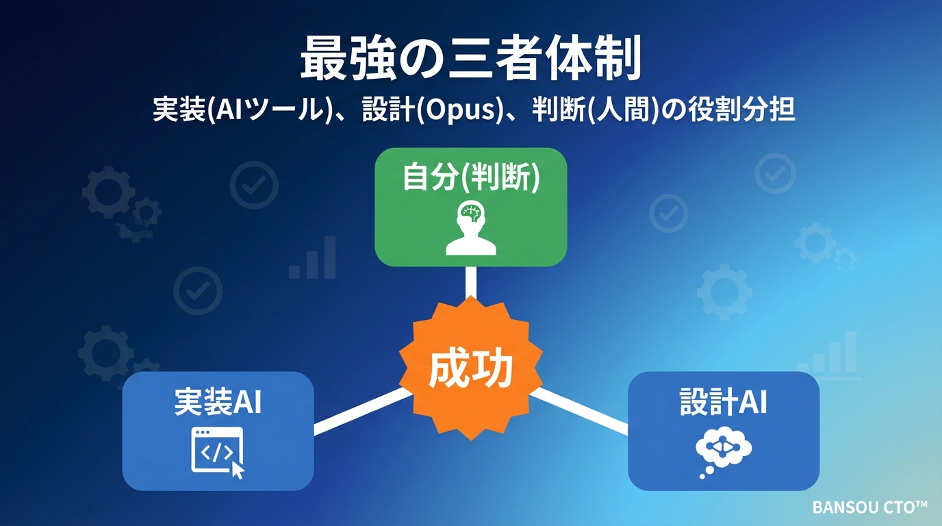 三者体制の効果