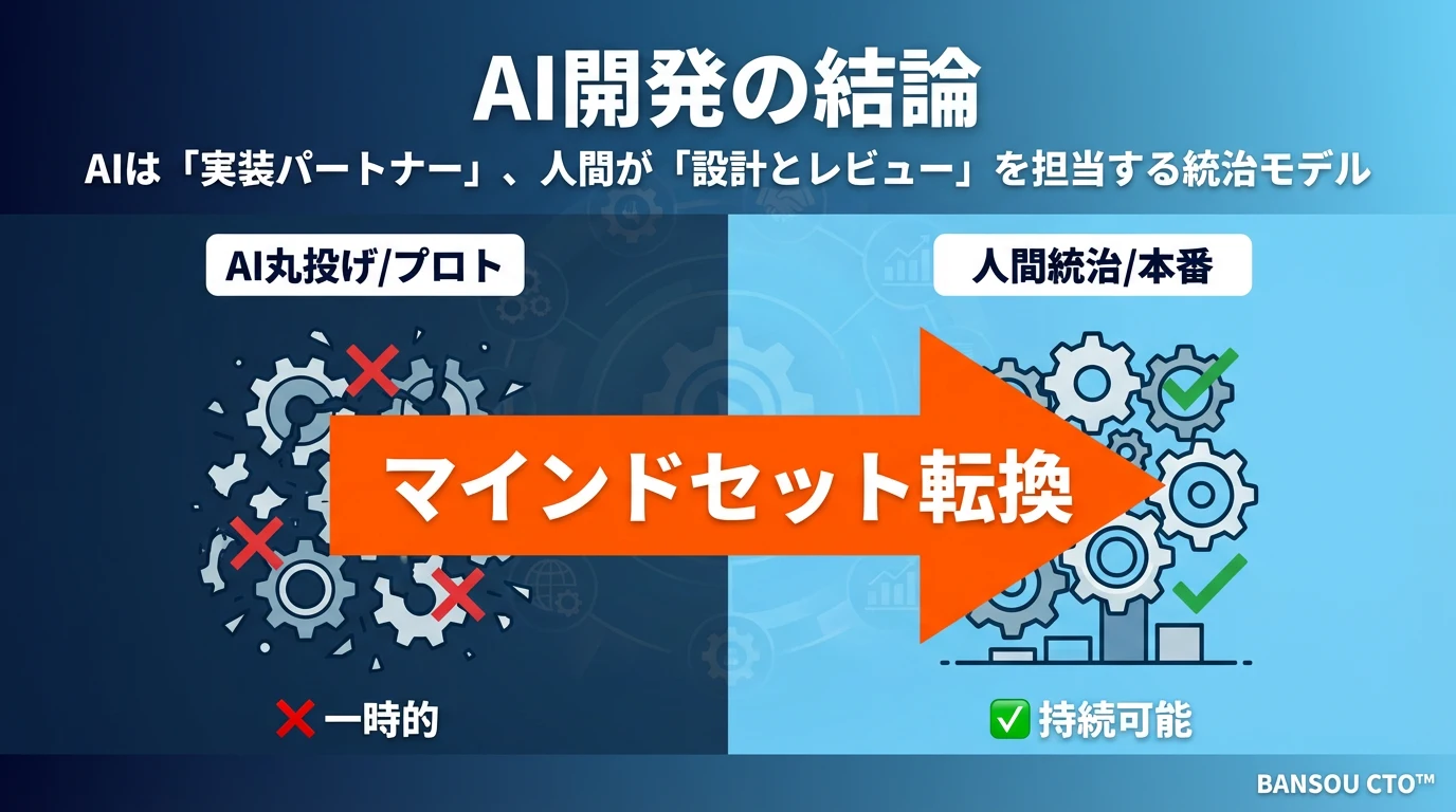 まとめ:AIで本番プロダクトを作るとはどういうことか