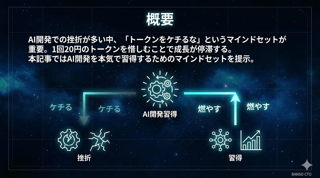 概要
