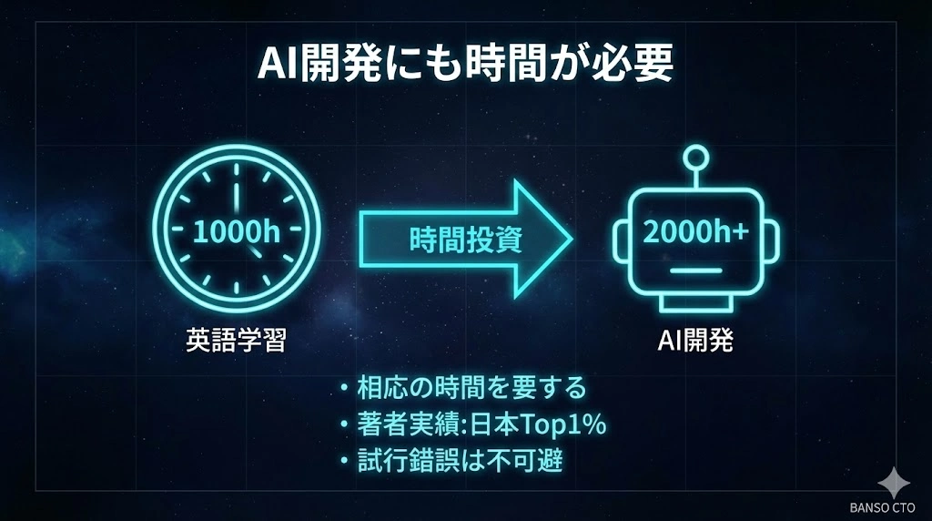 英語学習に1000時間が必要なように、AI開発にも時間がかかる