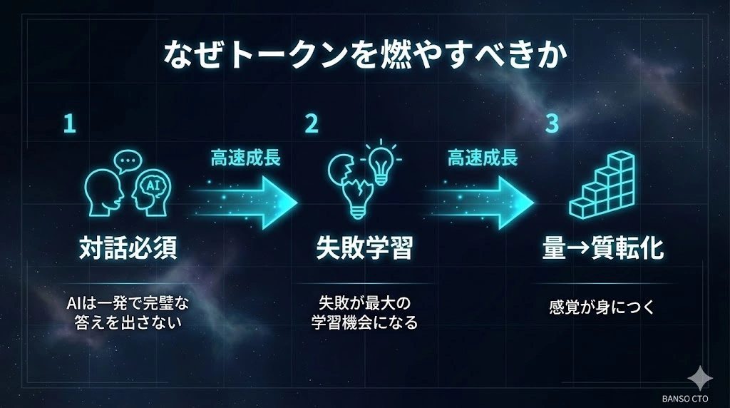 なぜトークンを燃やす必要があるのか