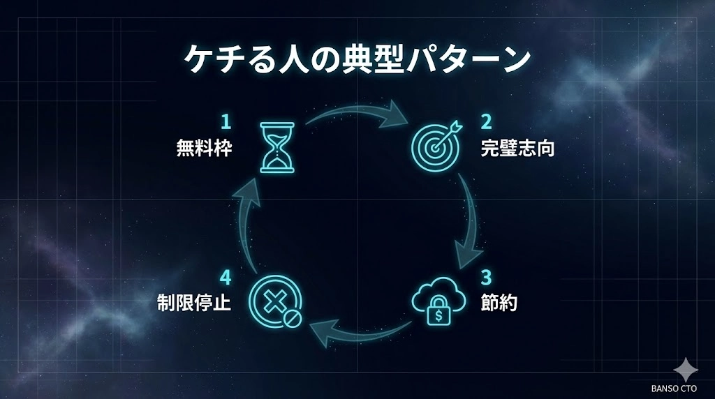 トークンをケチる人の典型パターン