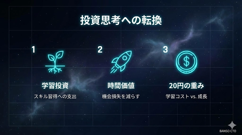 投資の考え方を変える