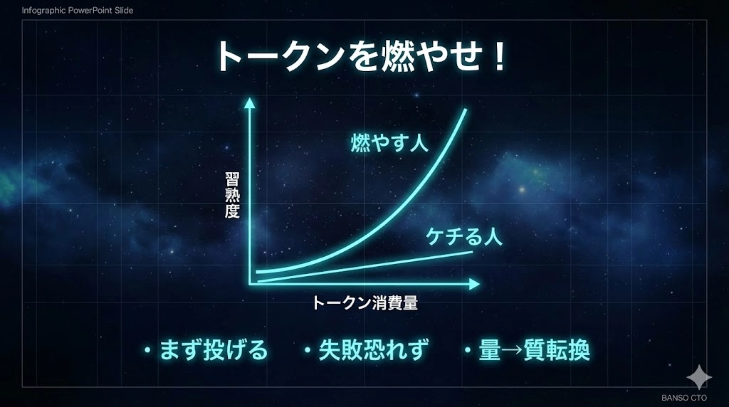 まとめ:トークンを燃やせる人だけが、上達する