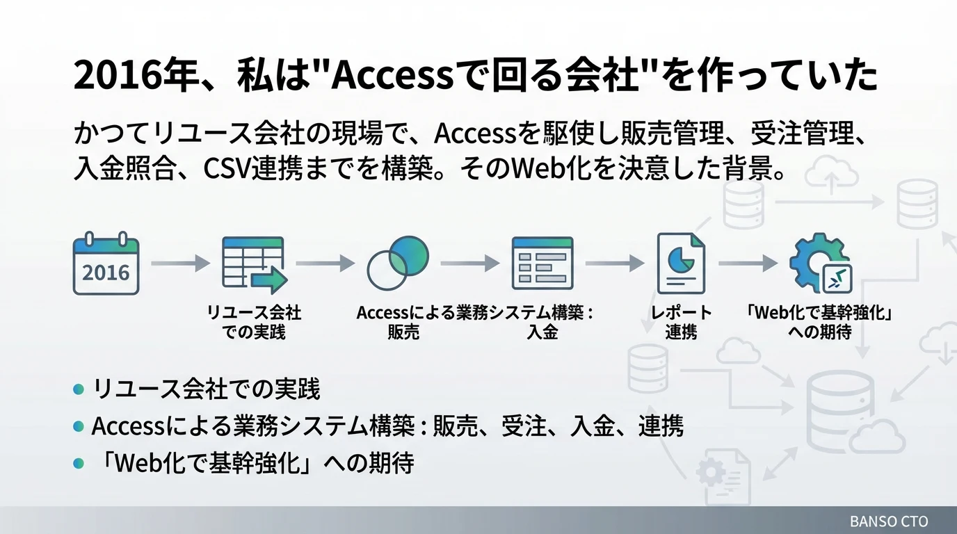 2016年、私は“Accessで回る会社”を作っていた