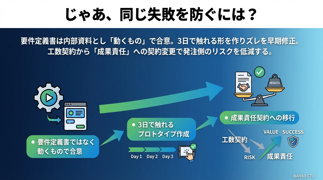 じゃあ、同じ失敗を防ぐには？