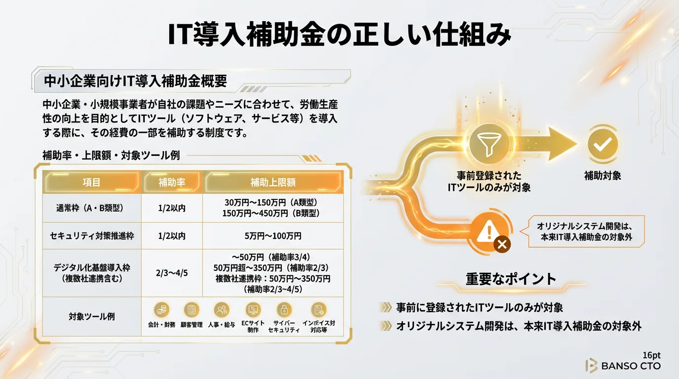 IT導入補助金の正しい仕組み