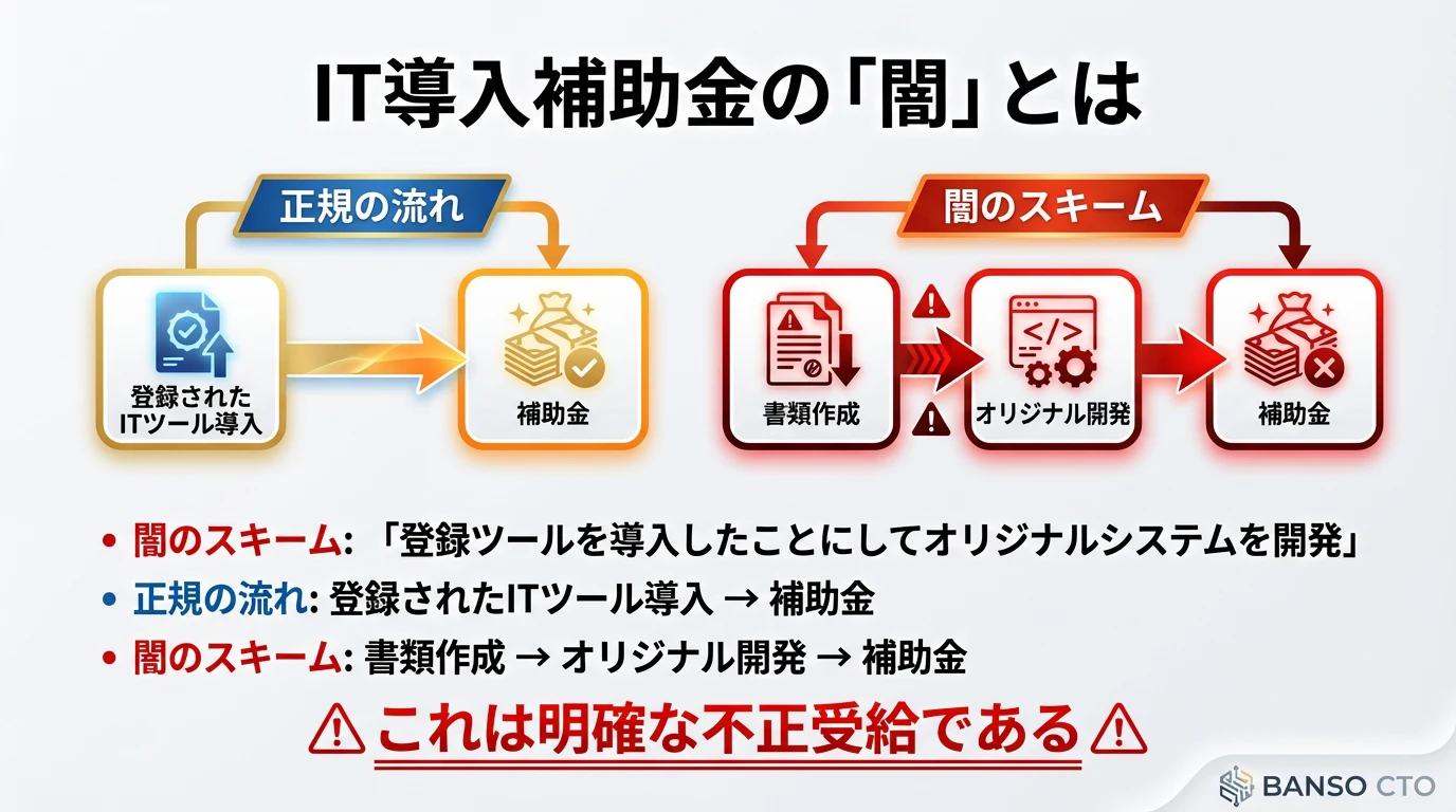 IT導入補助金の「闘」とは