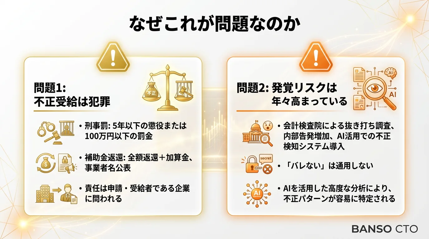 なぜこれが問題なのか
