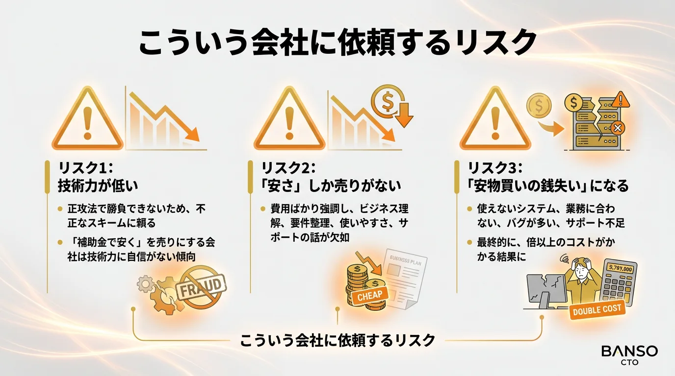 こういう会社に依頼するリスク
