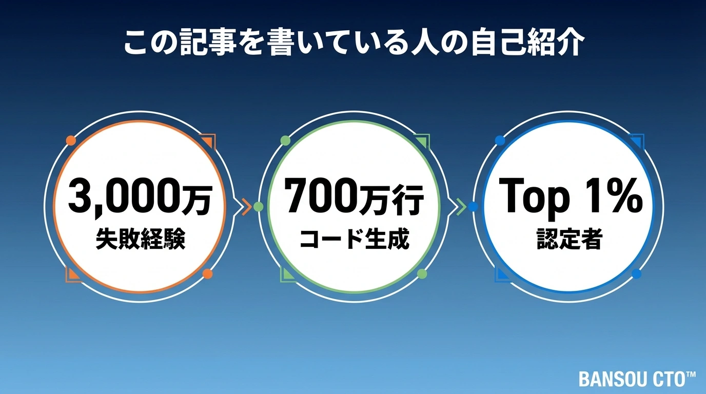 この記事を書いている人の自己紹介