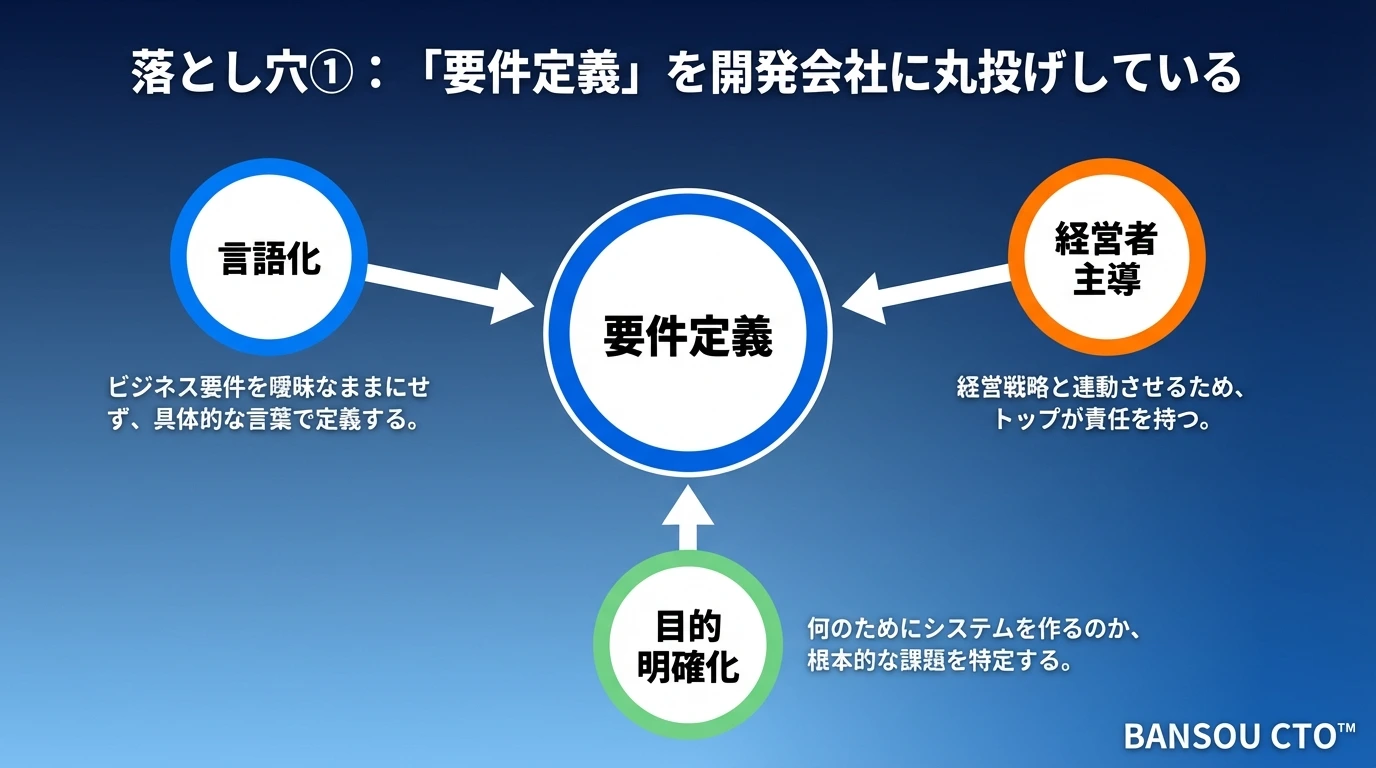 落とし穴①:「要件定義」を開発会社に丸投げしている
