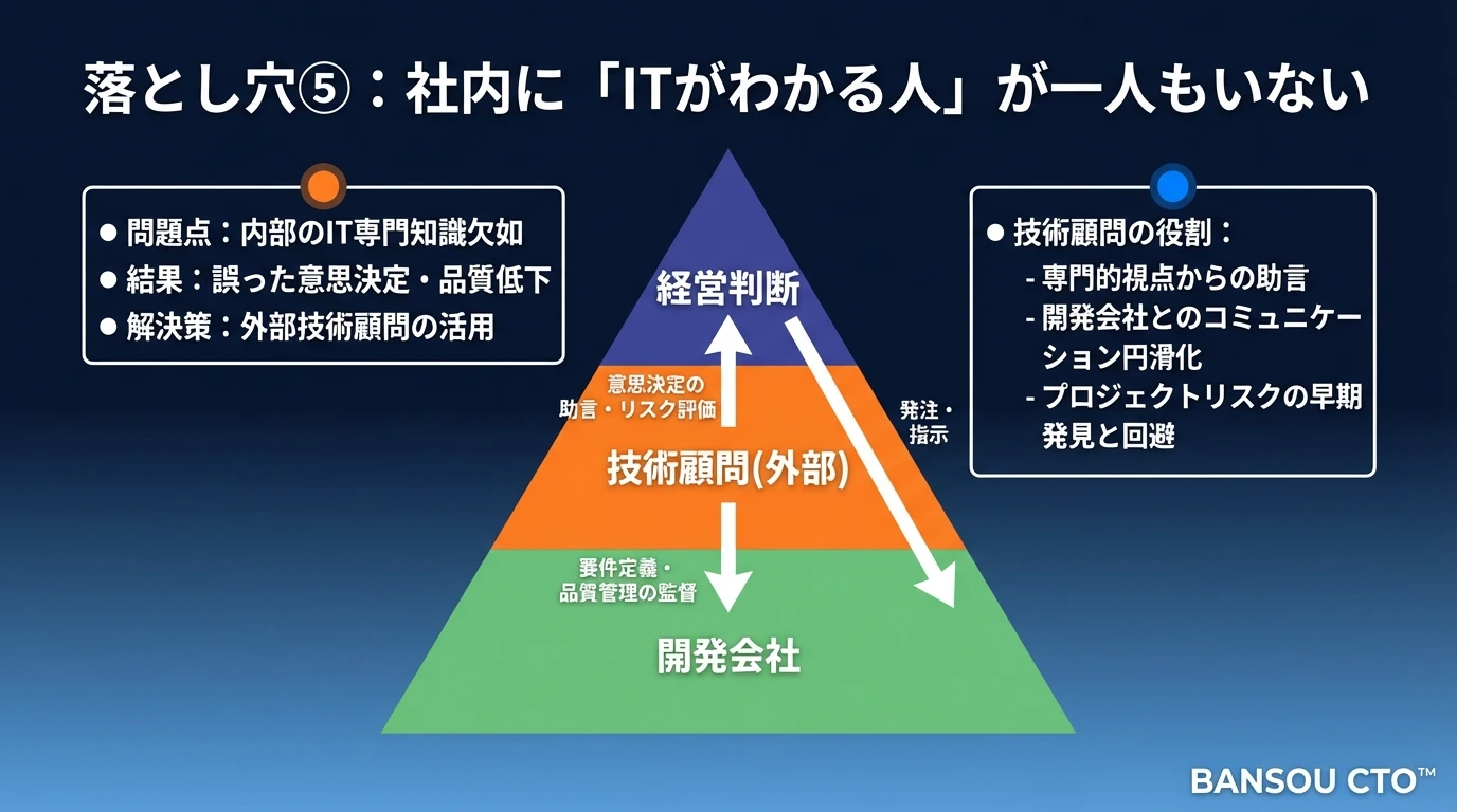 落とし穴⑤:社内に「ITがわかる人」が一人もいない