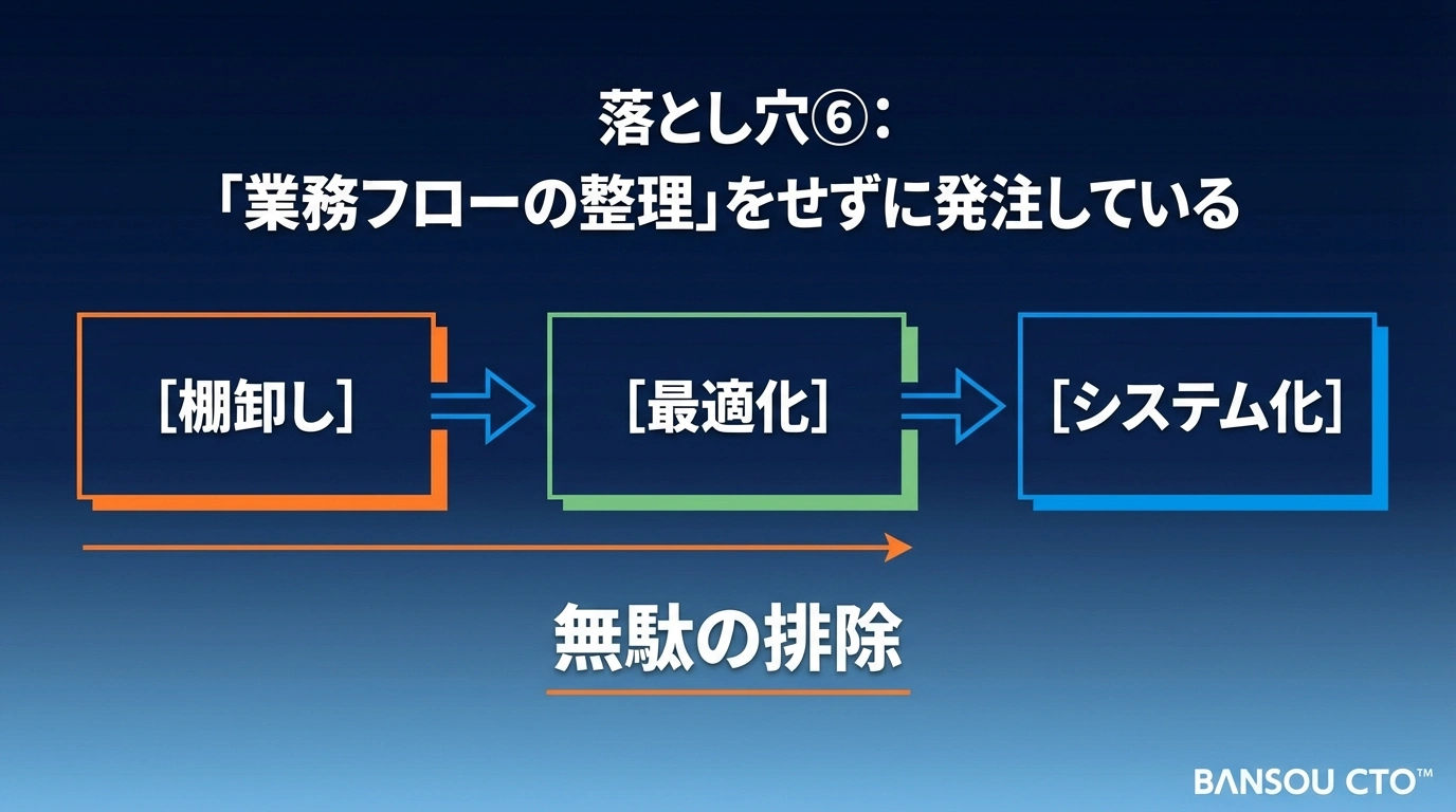 落とし穴⑥:「業務フローの整理」をせずに発注している