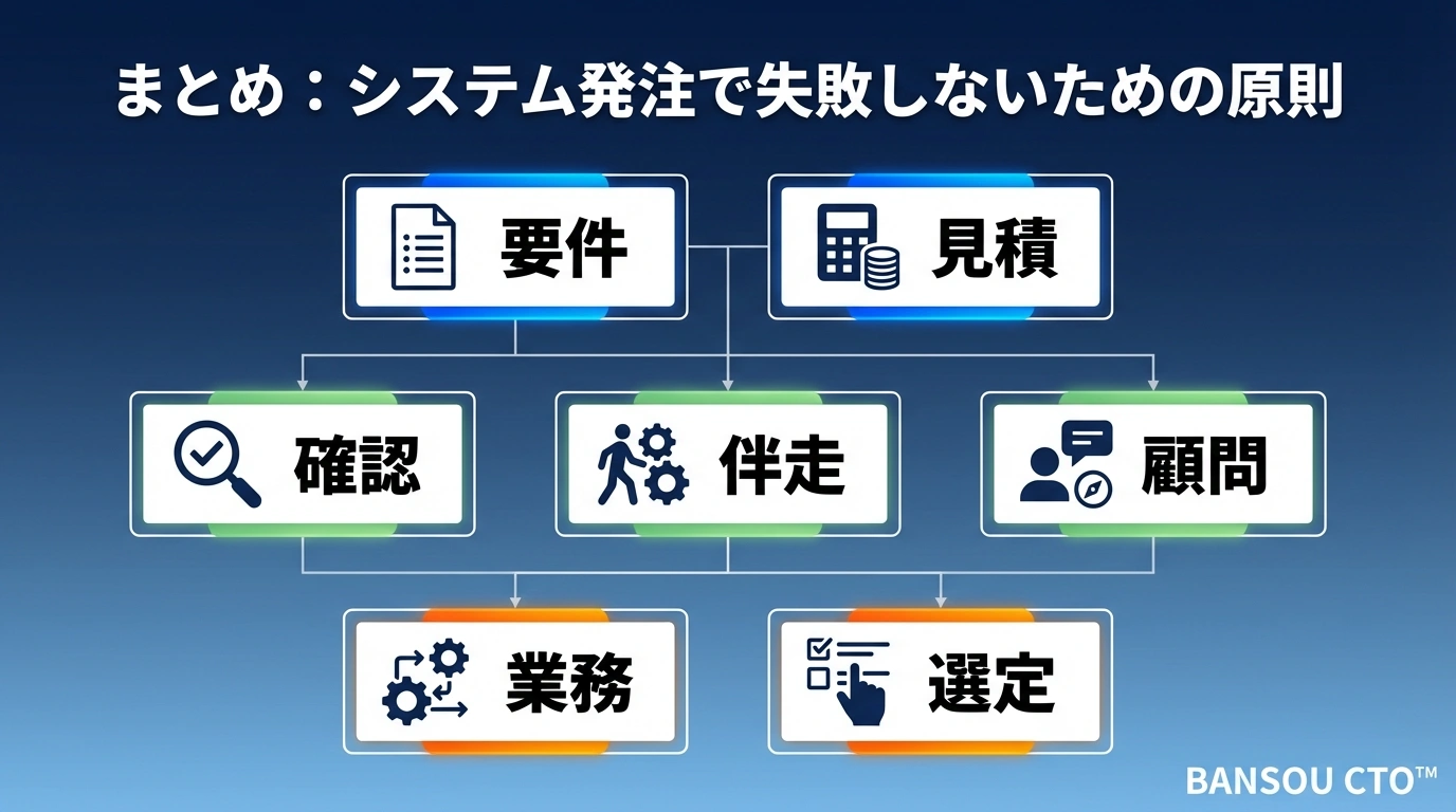 まとめ:システム発注で失敗しないための原則