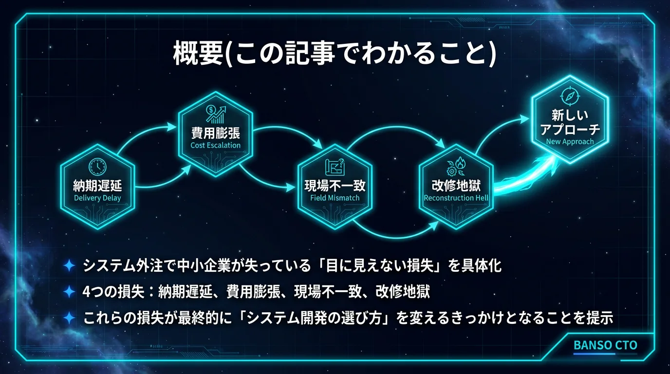 概要（この記事でわかること）