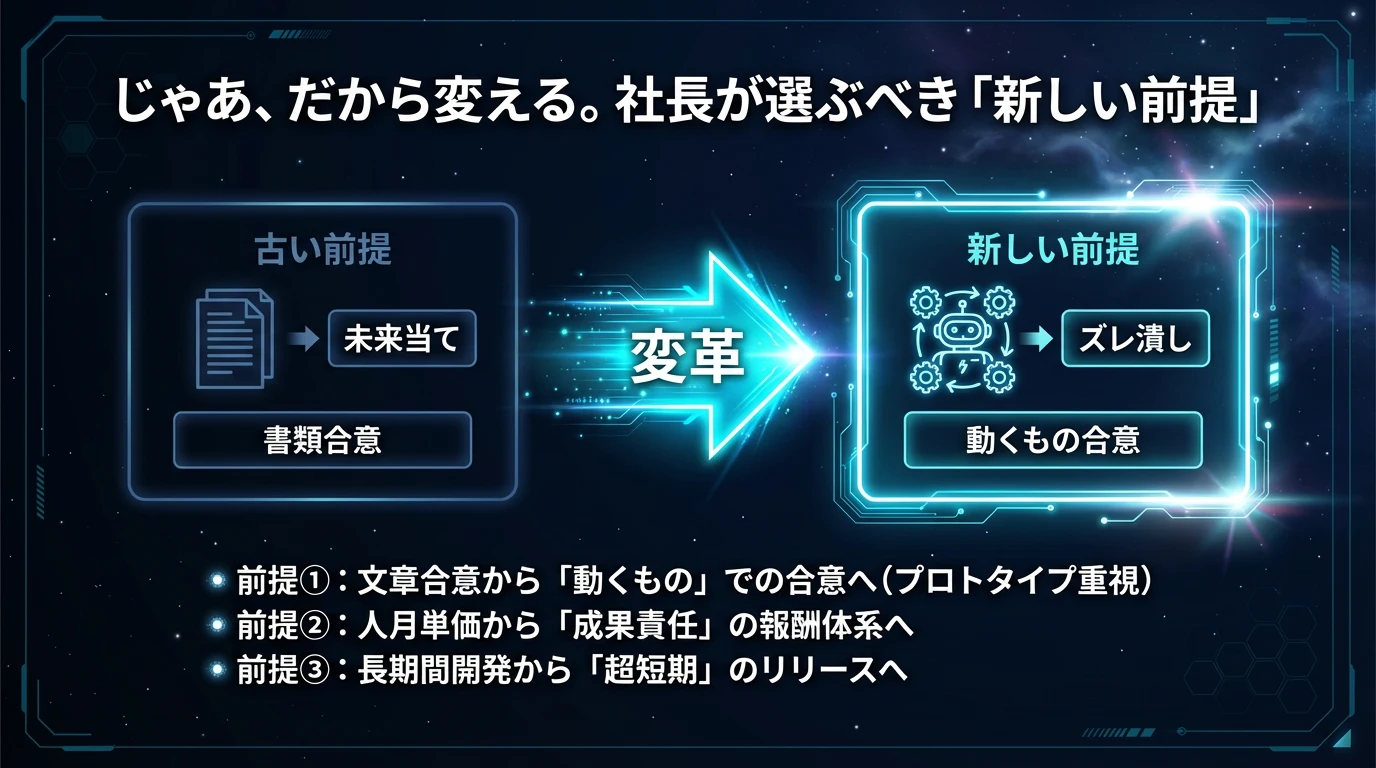 じゃあ、だから変える。社長が選ぶべき「新しい前提」