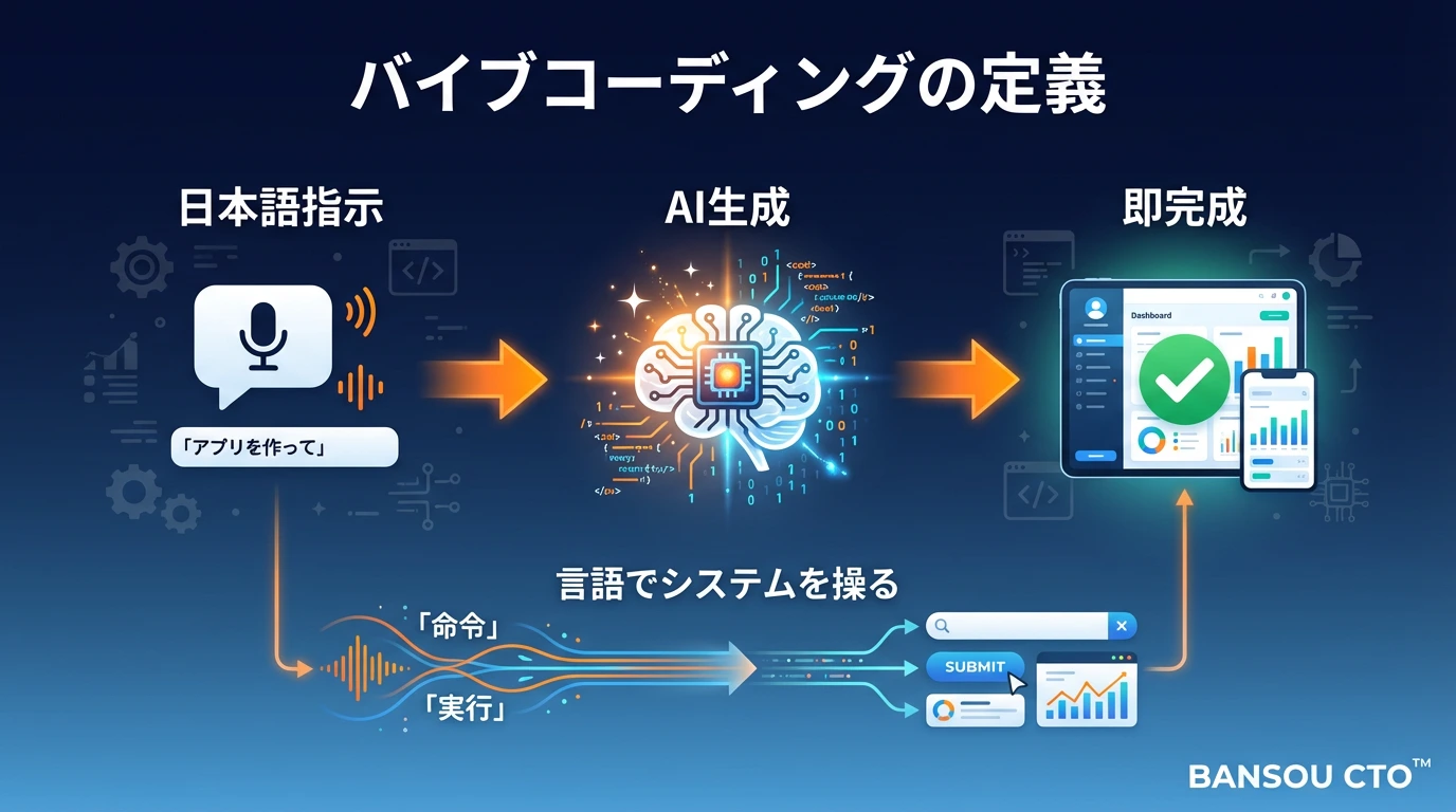 バイブコーディングとは何か
