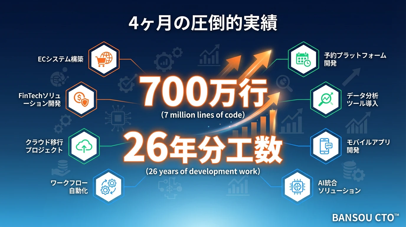 私が4ヶ月で作ったもの ― 具体的な開発実績