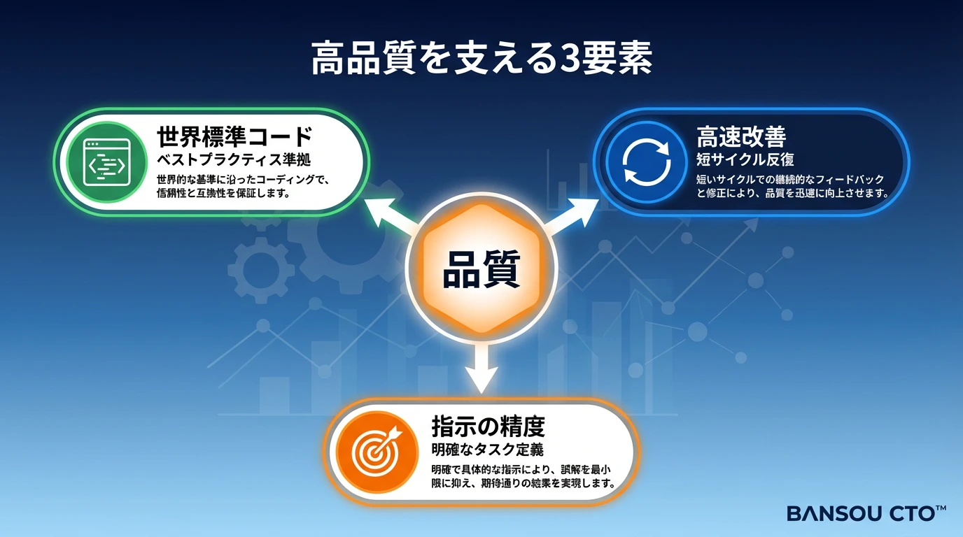 品質について ― 「速い」は「雑」ではない