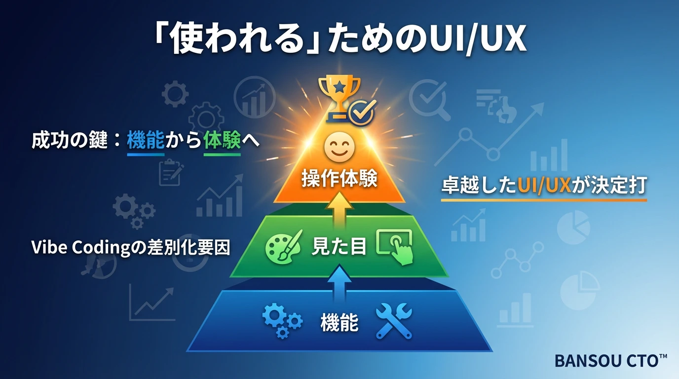 デザインの重要性 ― バイブコーディングの差別化ポイント