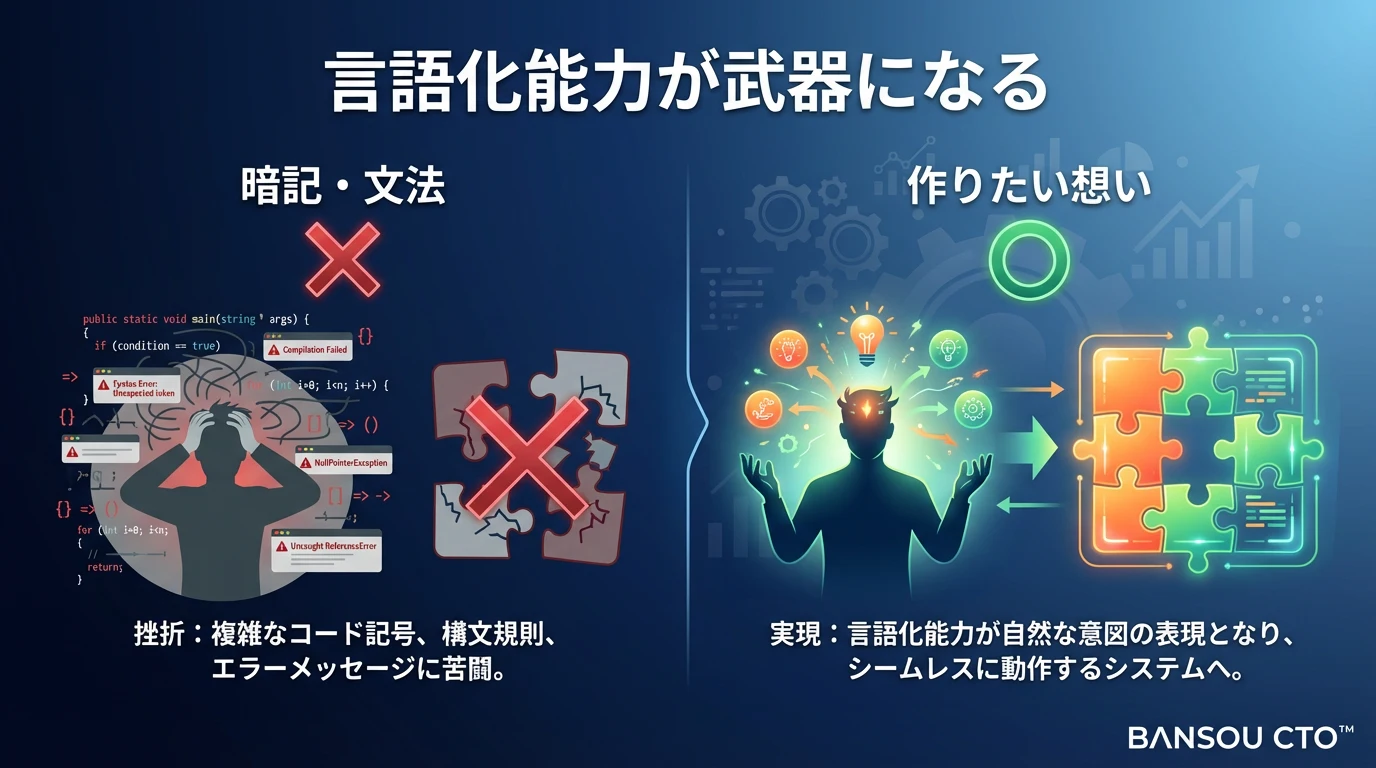 「プログラミングスクールに通ったけど挫折した」あなたへ