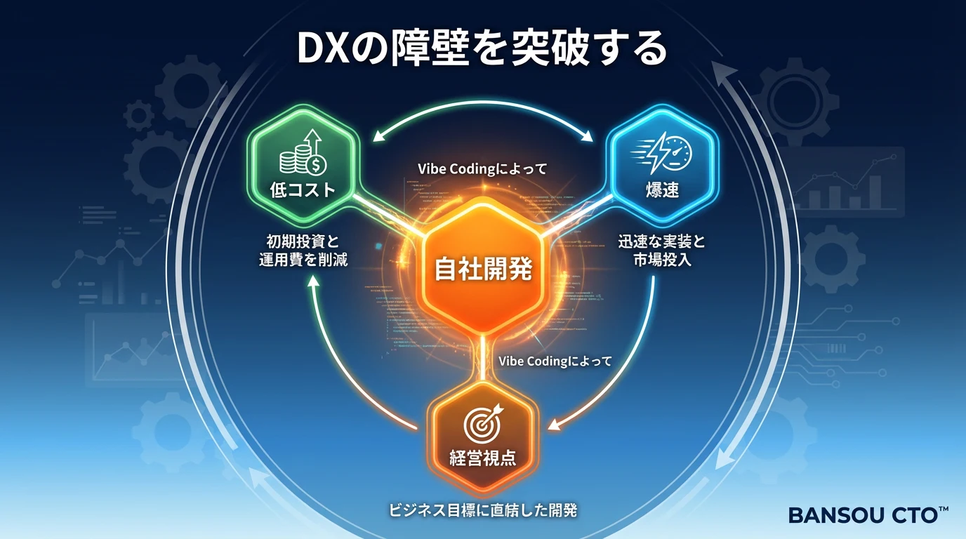 バイブコーディングが変える「中小企業のDX」