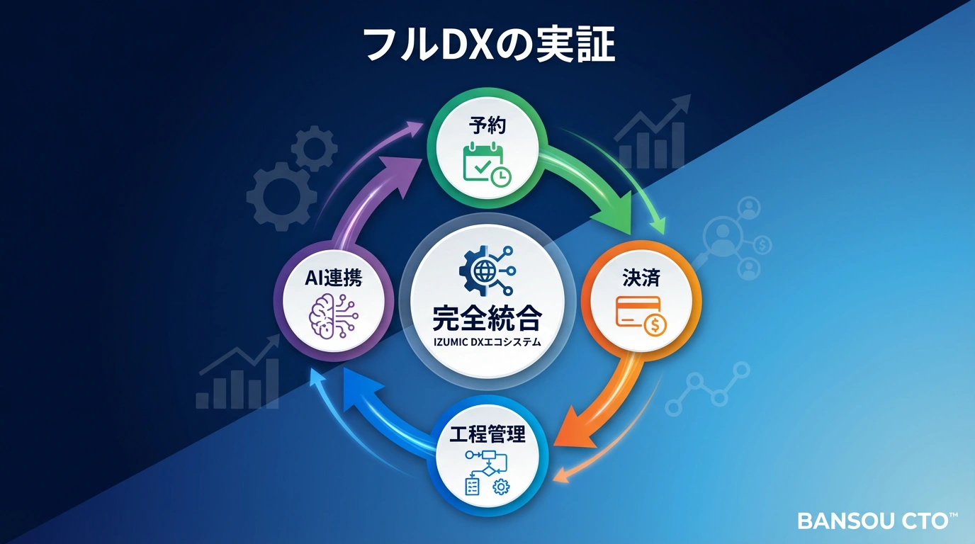 IZUMIC社のDXプロジェクトに見るバイブコーディングの実力