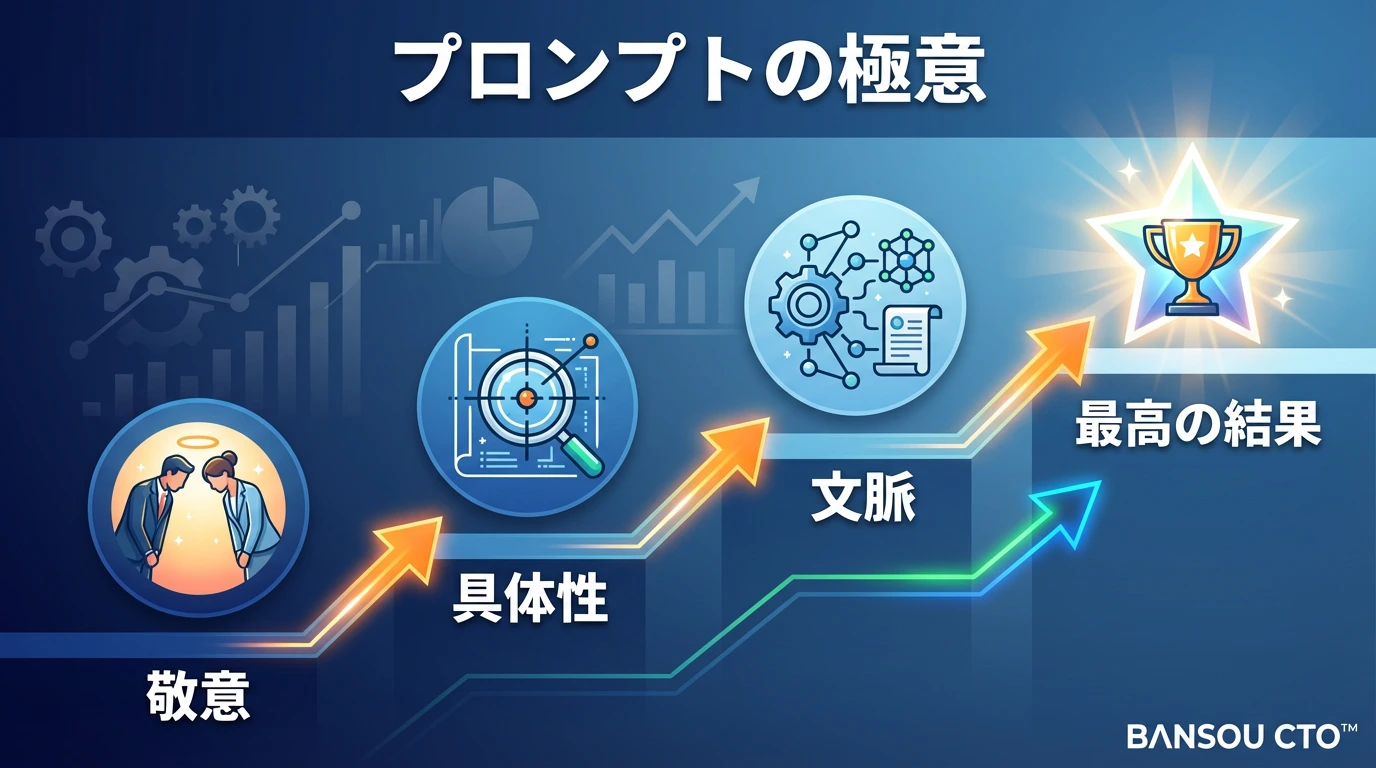 AIへの「指示の出し方」が成果を分ける